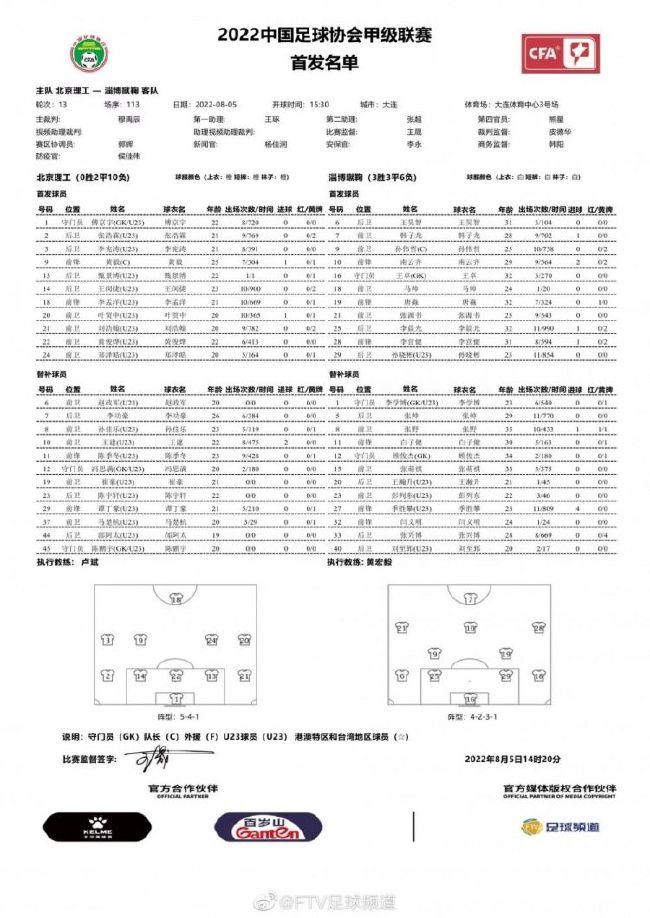 拉菲尼亚本赛季为巴萨出战16场比赛，打进2球，成为巴萨场均进球率最差的前锋球员，本赛季他的射门命中率为 6.9%，他正在经历巴萨严重的信任危机。